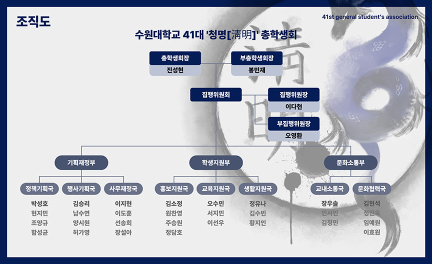 조직도